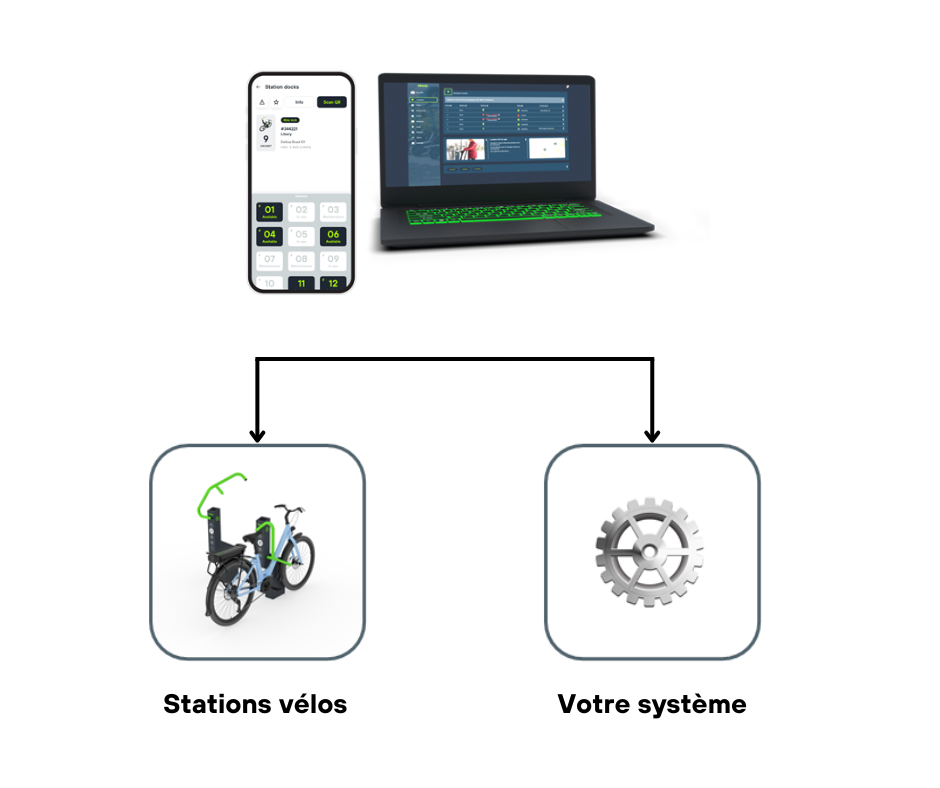 Les différents produits Bikeep